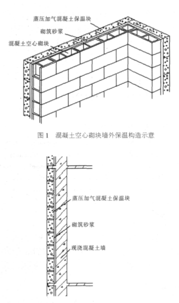 井柏然蒸压加气混凝土砌块复合保温外墙性能与构造